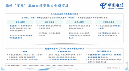 中國電信2024上半年財報解讀 營收2660億元，凈利潤同比增長8.2%，計算機軟件開發(fā)驅(qū)動增長
