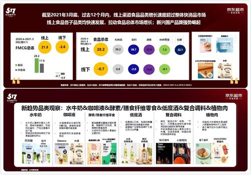 京東超市如何助力酒類品牌實現價值與銷量的雙重提升