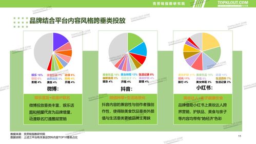 傳統煥新，內容賦能 食品飲料品牌新媒體內容營銷趨勢報告正式發布，引領銷售增長新路徑