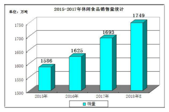 2024年休閑食品市場規模深度分析與酒類經營行業趨勢報告