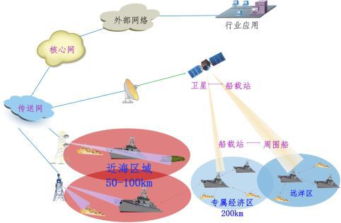福州數據技術研究院5G智能融合通信技術，開啟智慧海洋新模式