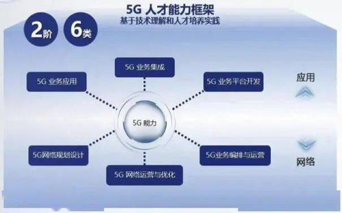 5G引領新基建，賦能新應用——移動通信技術專業與5G通信技術服務