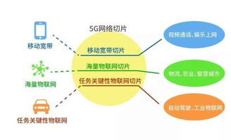 5G+工業互聯網 釋放數字經濟潛能的強大引擎
