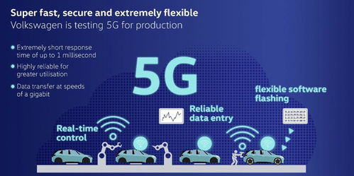 大眾汽車啟動5G技術測試，以5G通信技術為引擎，全力驅動智能工廠進化