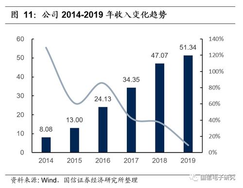 5G浪潮助力信維通信產(chǎn)品升級，新一輪增長蓄勢待發(fā)